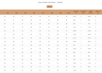 Class Grade Calculator