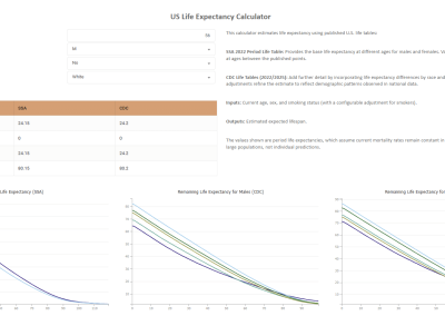 Life Expectancy Calculator