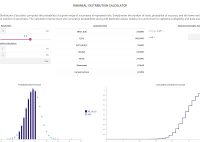 Binomial Distribution Calculator