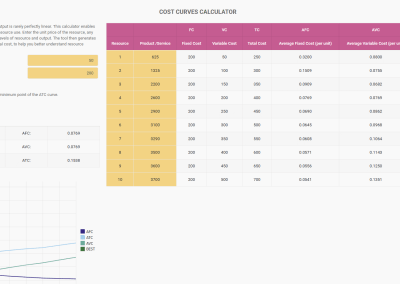 Cost Curves Calculator