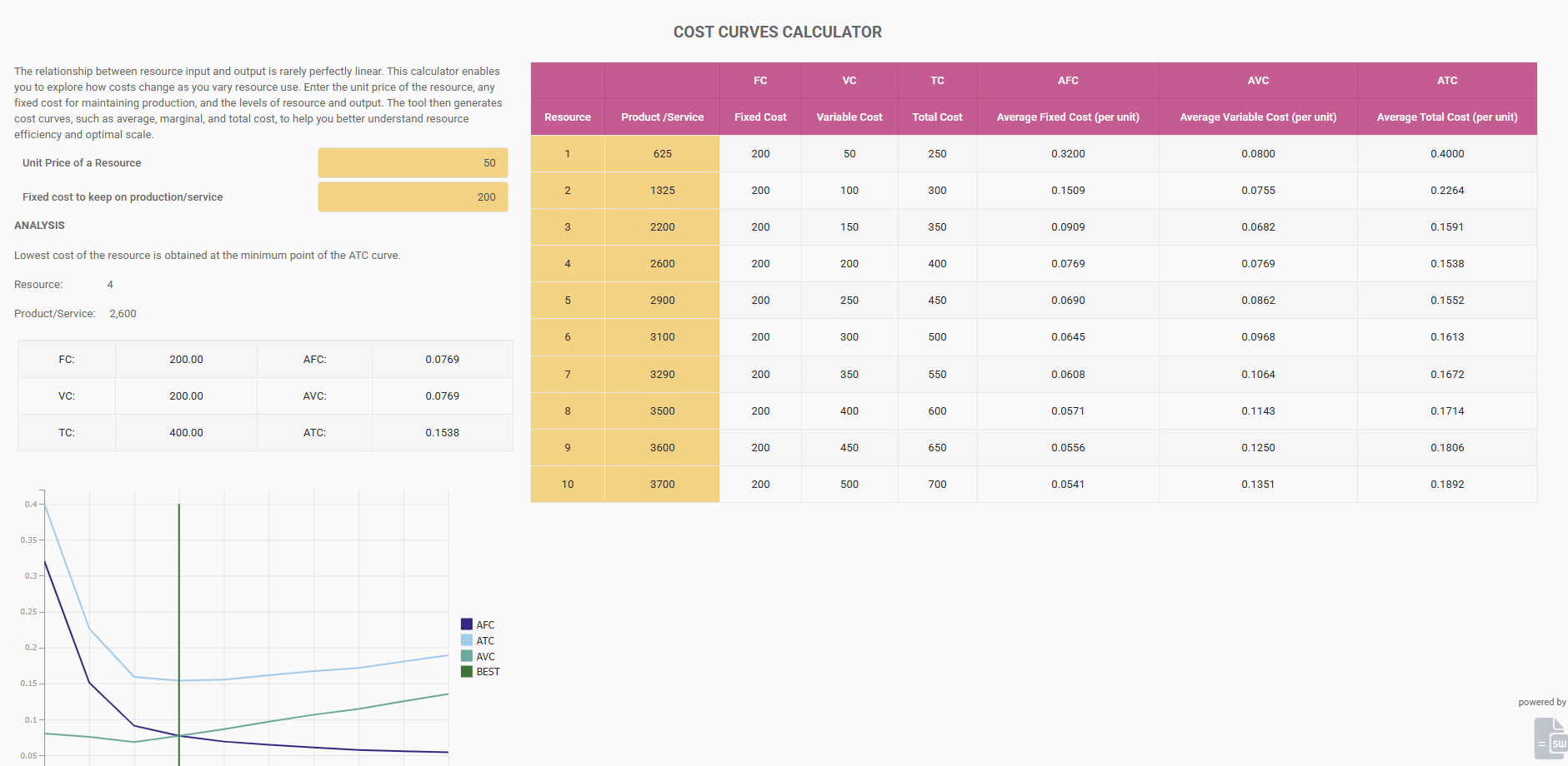 Cost Curves Calculator