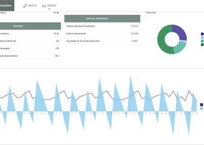 Inventory Schedule Calculator