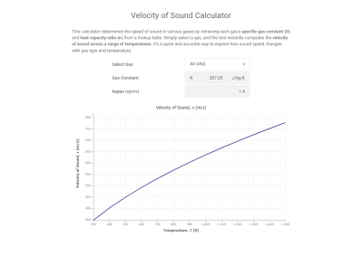 Velocity of Sound Calculator