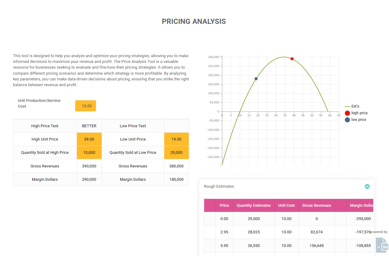 Pricing Analysis