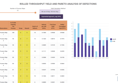 Rolled Throughput Yield and Pareto Analysis Demo: Optimize Process Quality and Defect Reduction