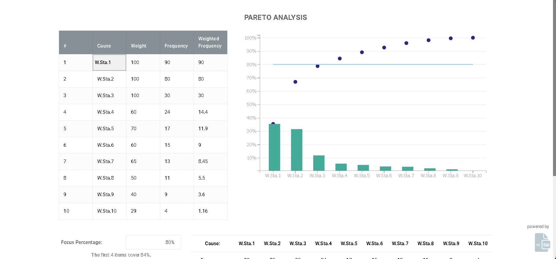 Pareto Analysis