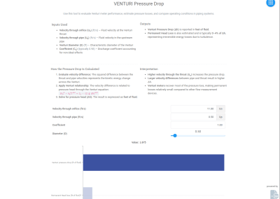 VENTURI Pressure Drop