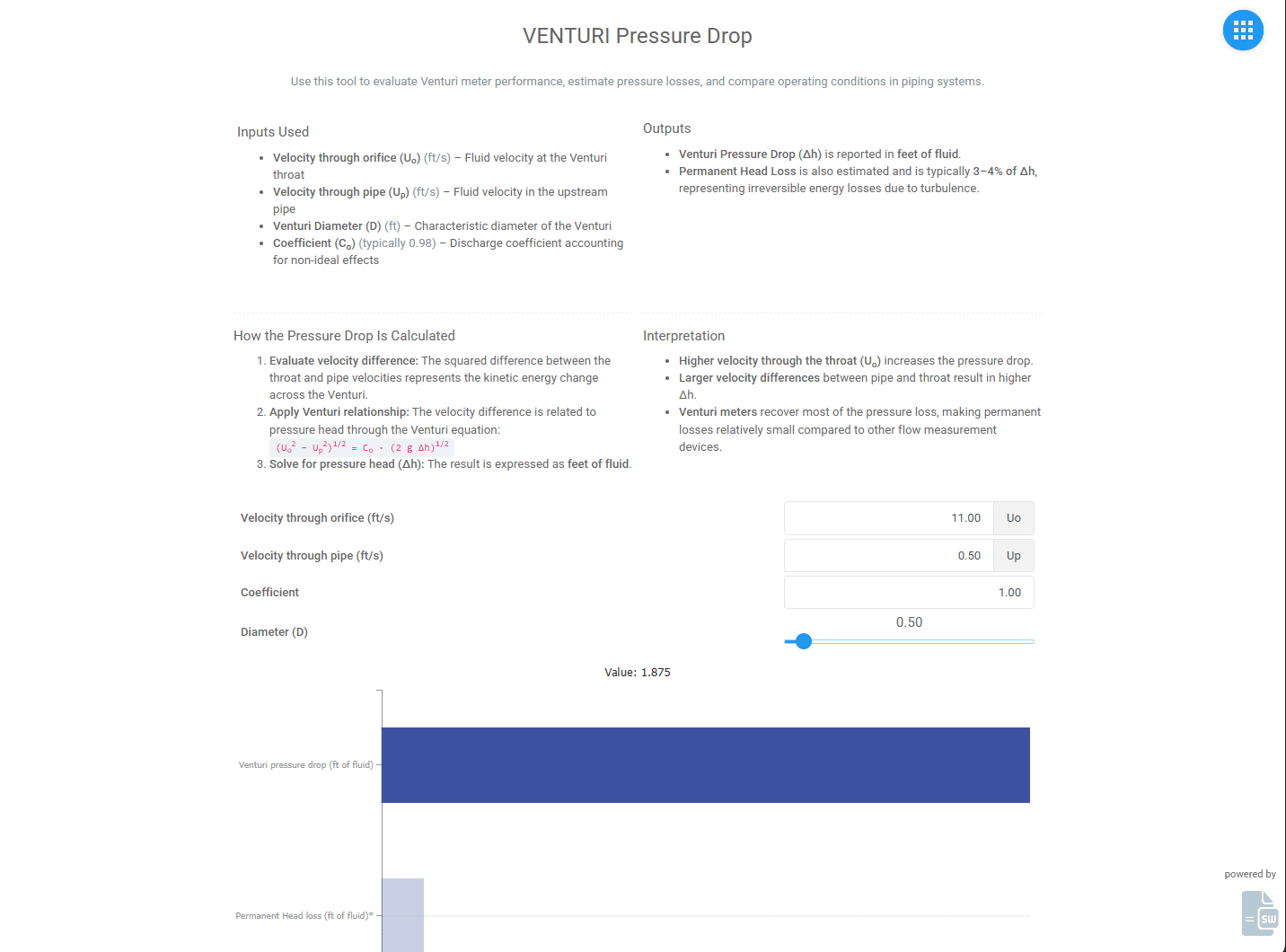 VENTURI Pressure Drop