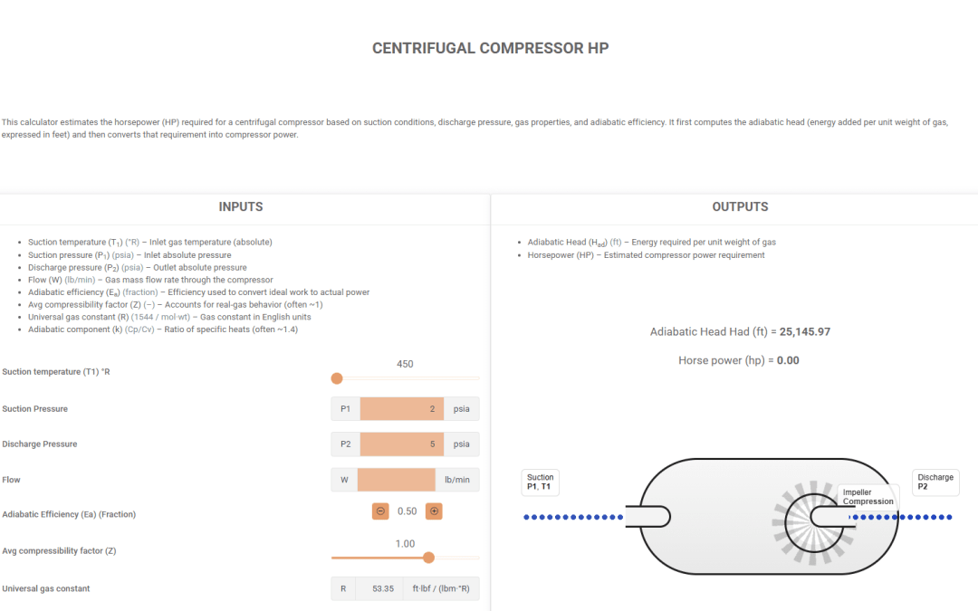 Centrifugal Compressor HP
