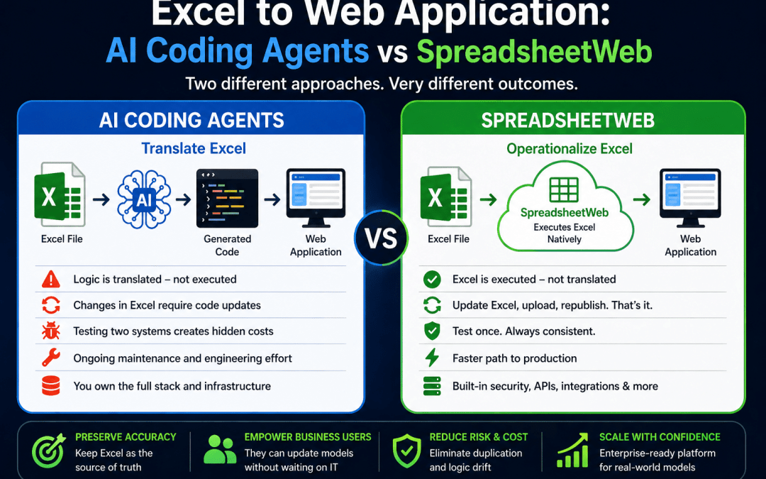 Excel + AI Coding Agents vs. SpreadsheetWeb: What Actually Works in Production?