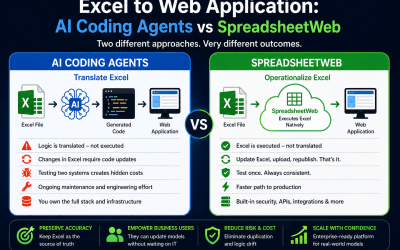 Excel + AI Coding Agents vs. SpreadsheetWeb: What Actually Works in Production?