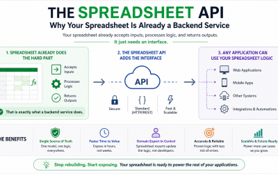 The Excel API: Why Your Spreadsheet Is Already a Backend Service
