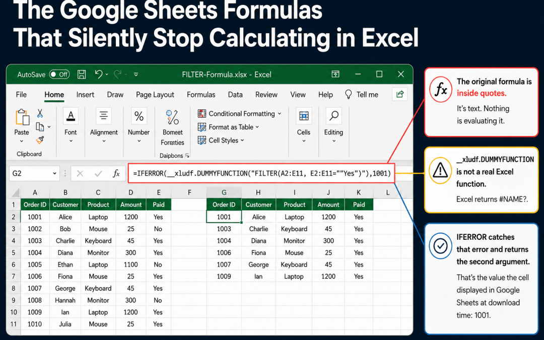 The Google Sheets Formulas That Silently Stop Calculating in Excel