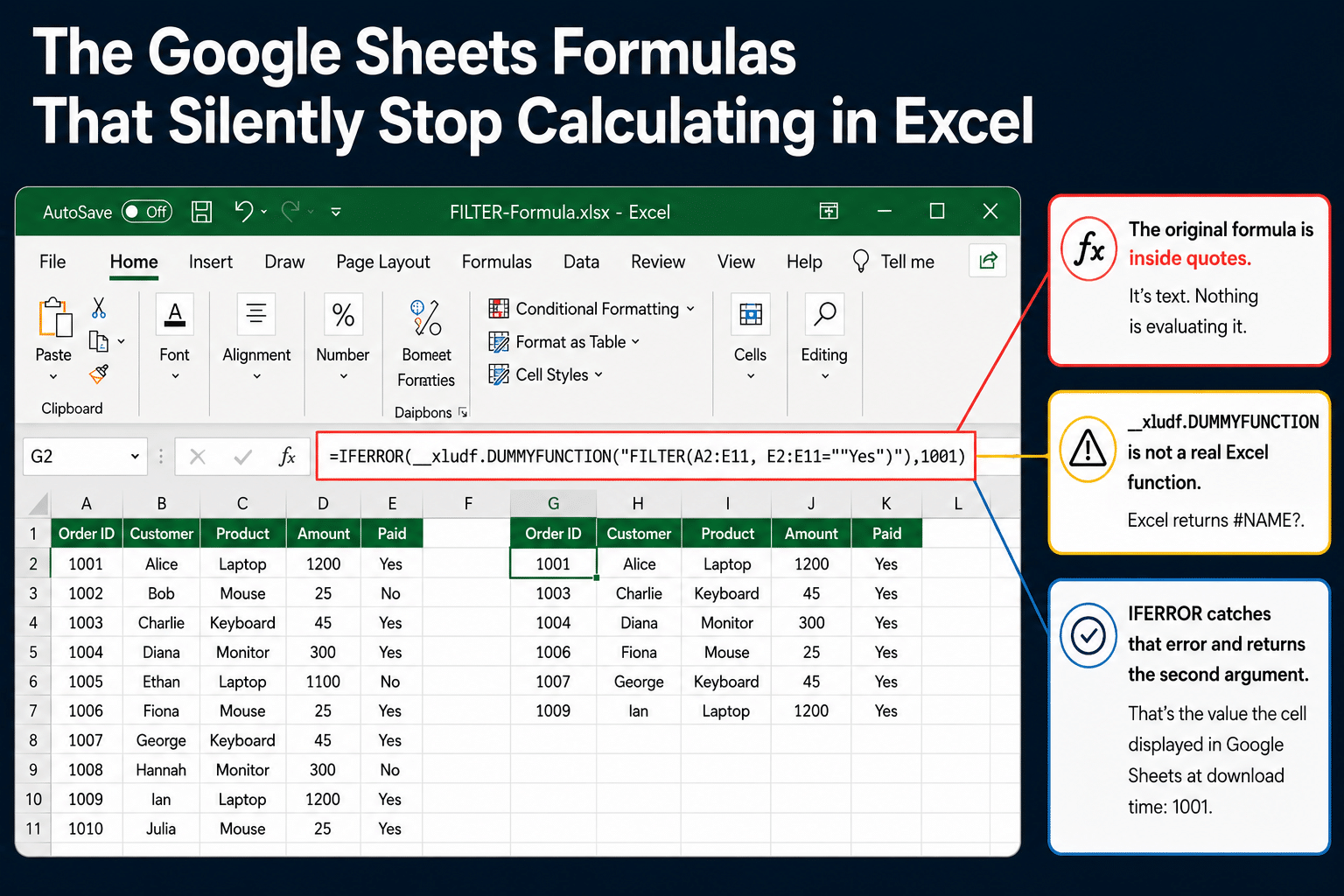Illustration of an Excel workbook showing a Google Sheets `FILTER` formula wrapped in `__xludf.DUMMYFUNCTION` after export. The formula bar is highlighted, with callouts explaining that the original formula is stored as text, `__xludf.DUMMYFUNCTION` is not a real Excel function, and `IFERROR` masks the `#NAME?` error by returning a static value, causing the formula to appear valid while never recalculating.