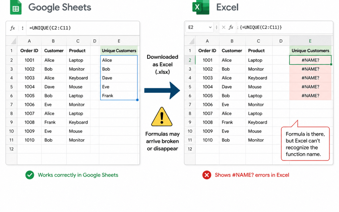 The Google Sheets Formulas That Do Not Survive the Trip to Excel
